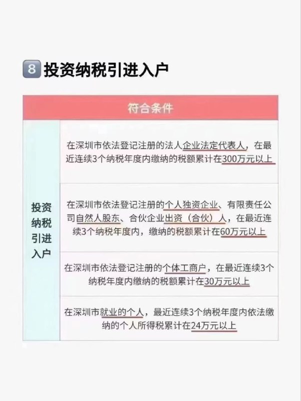 深圳市核准入户、积分入户，不管什么条件都可以出入户方案，方案不收取任何费用！保入户！深圳市核准入户、积分入户，不管什么条件都可以出入户方案，方案不收取任何费用！保入户！