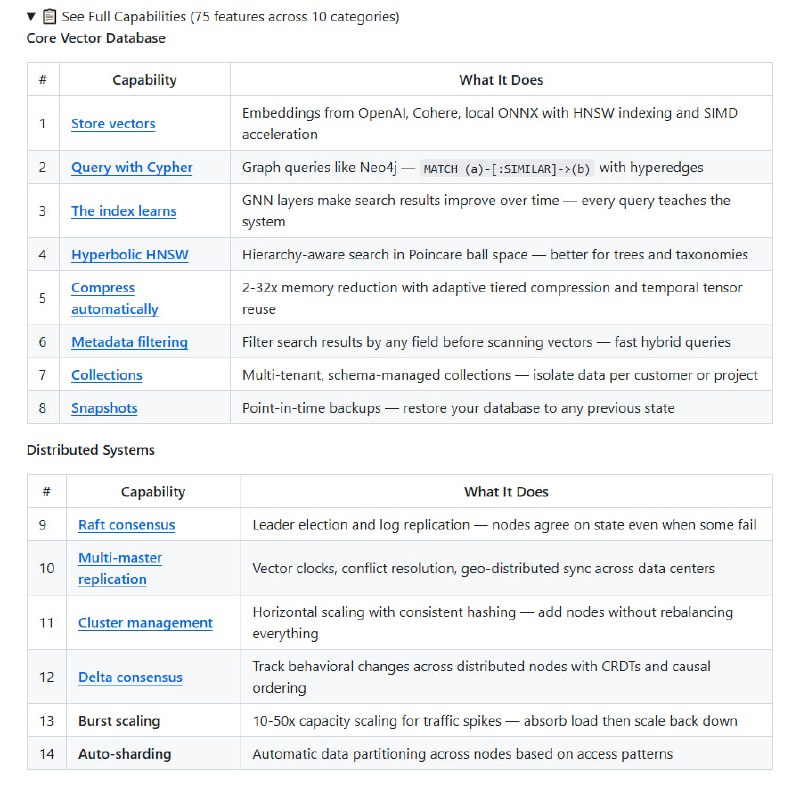 在线向量数据库经常只提供基础的相似度搜索，结果固定不变，人工调整复杂