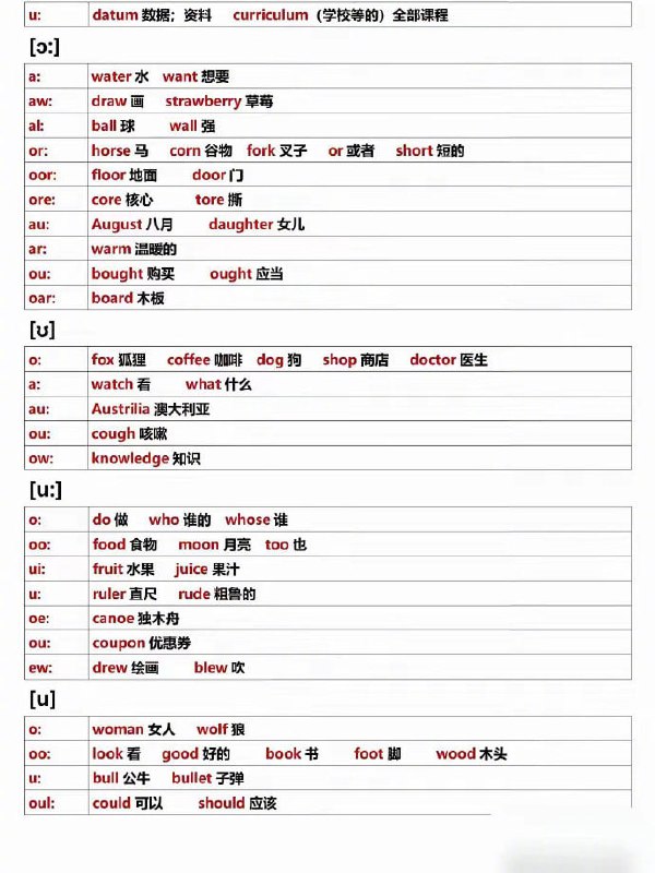 音标对应字母表音标对应字母表