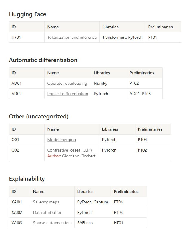 Guided lab sessions：一套深度学习主题的引导式实验笔记本合集，涵盖从基础知识、PyTorch、JAX，到自动微分和模型可解释性，适合系统学习和动手实践