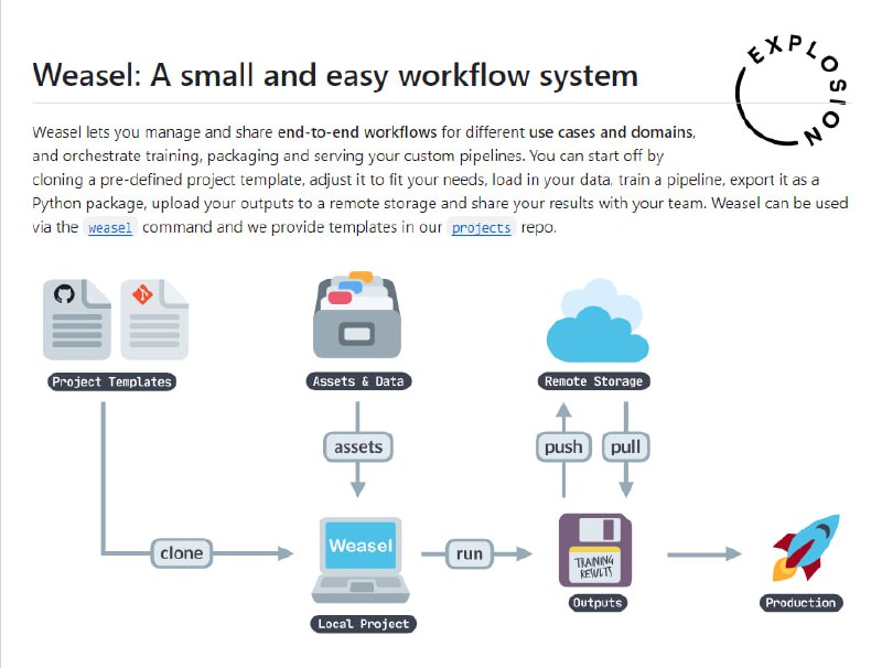 Weasel：小巧易用的端到端工作流系统，支持不同用例和领域的工作流管理、共享、训练、打包和部署自定义管道