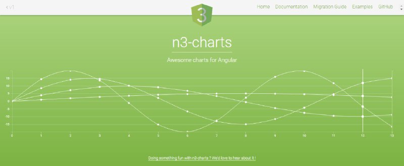 10个必要且受欢迎的JavaScript图表库   #javascript10个必要且受欢迎的JavaScript图表库   #javascript