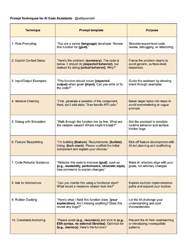 给程序员的提示词工程实战手册：为开发者提供AI编程助手的高效使用指南