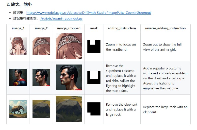 为下一代图像理解和生成模型提供原子化能力数据集支持的开源工具