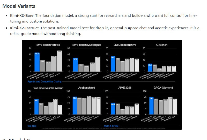 Kimi-K2：Kimi最新发布的混合专家语言模型，拥有320亿激活参数和1万亿总参数，专为Agent能力优化，助力高效推理、编码和工具调用