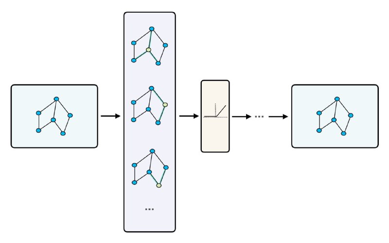 图神经网络(GNNs)学习指南作者语：图神经网络 (GNN) 正在 ML 中快速推进复杂图数据应用程序的进展