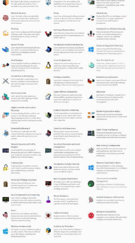 tryhackme.com 找到一个关于攻防知识的学习站点，也有其他的和网络相关的东西