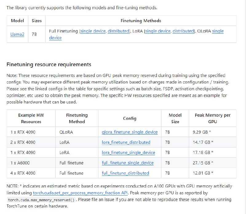 TorchTune：易于使用的 PyTorch 库，可轻松编写、微调和实验LLM模型