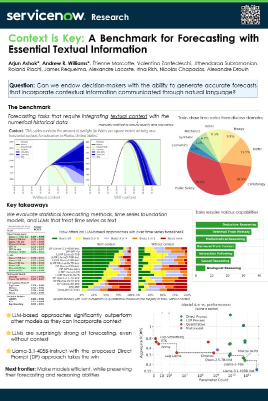 Context is Key：一个基于关键文本信息进行预测的基准测试平台，旨在评估和提升预测模型在实际应用中的表现