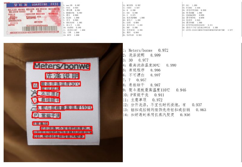 基于PaddleOCR重构的轻量级OCR工具，支持80多种语言的推理，推理速度是PaddlePaddle框架的5倍OnnxOCR | #工具基于PaddleOCR重构的轻量级OCR工具，支持80多种语言的推理，推理速度是PaddlePaddle框架的5倍OnnxOCR | #工具