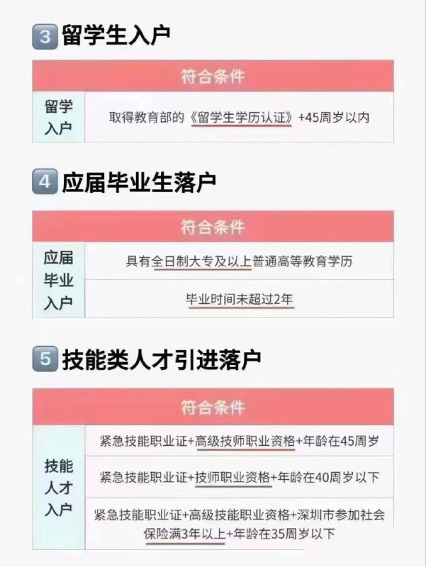 深圳市核准入户、积分入户，不管什么条件都可以出入户方案，方案不收取任何费用！保入户！深圳市核准入户、积分入户，不管什么条件都可以出入户方案，方案不收取任何费用！保入户！