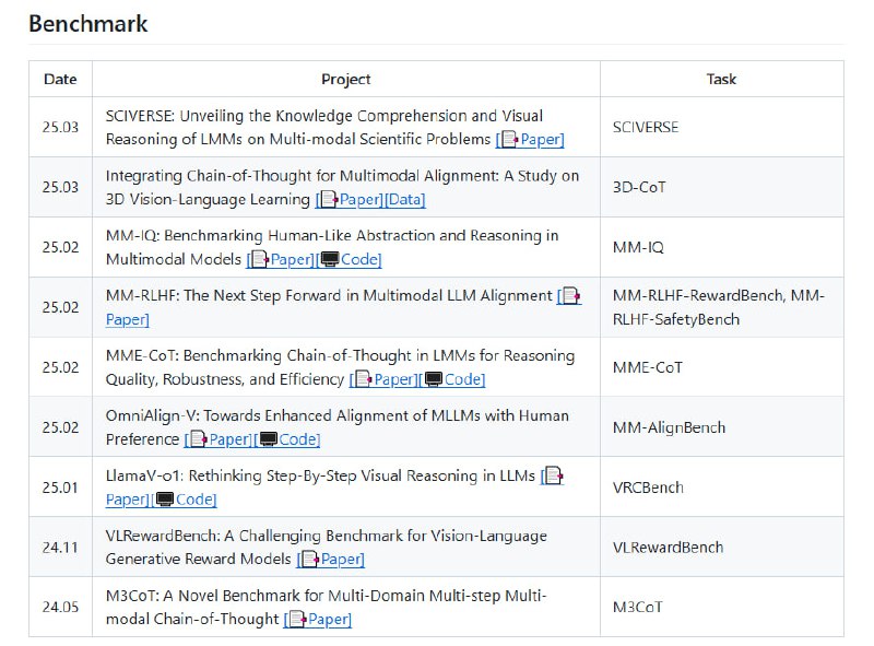 Awesome-Multimodal-Reasoning：一个专注于多模态推理的优秀资源库