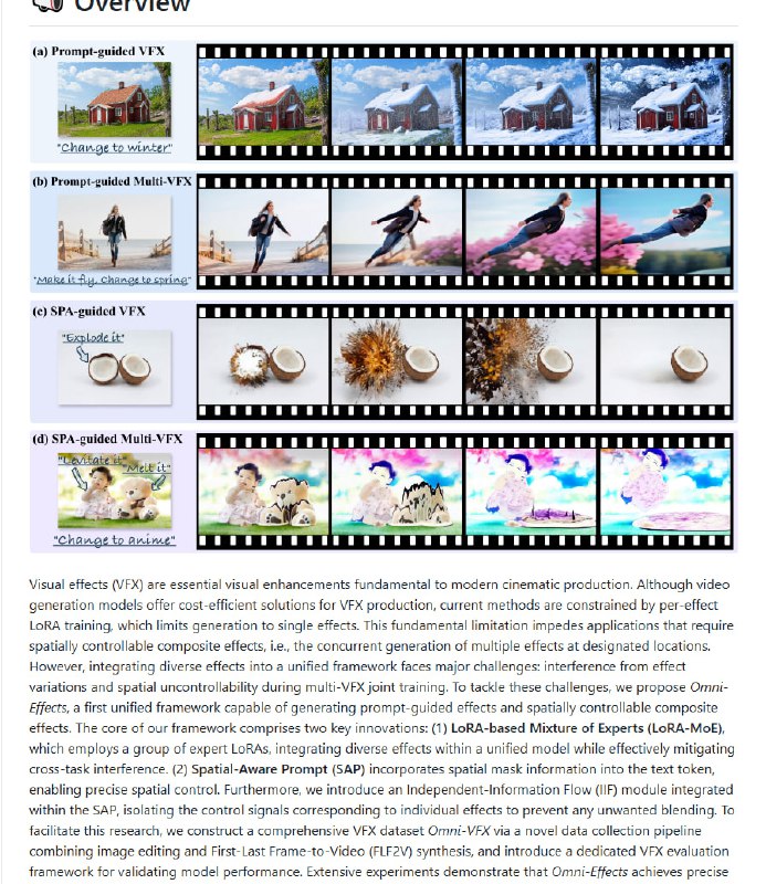 Omni-Effects：打破传统VFX生成单一限制，实现多效果统一且空间可控视觉特效创作  • 基于 LoRA-MoE 技术，融合多样特效，显著降低任务间干扰，支持多效果联合训练  • 引入 Spatial-Aware Prompt，将空间掩码信息整合进文本token，实现精准特效空间定位  • 独立信息流模块保障各特效信号隔离，避免特效混叠，提升复合效果质量  • 搭建全新 Omni-VFX 数据集，结合图像编辑与 FLF2V 合成，支撑高质量VFX训练与评估  • 支持单一及多重特效生成，涵盖“熔化”、“悬浮”、“爆炸”、“动漫风格”、“冬季场景切换”等多场景  • 开源代码+模型+数据集一体化释放，提供详尽安装与使用脚本，便于社区快速上手与创新  • 精准空间控制与多样化特效生成，推动影视后期与视频制作效率与表现力跃升  Omni-Effects以创新架构突破视觉特效生成瓶颈，赋能创作者空间维度的自由表达，开启视频特效自动化新时代
