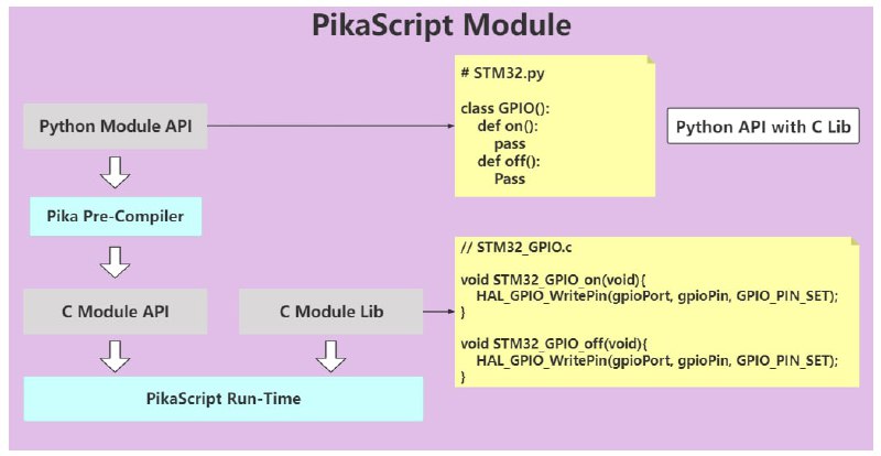 PikaScript：跨平台的超轻量级嵌入式Python引擎，零依赖，零配置，可以在 Flash ≤ 32KB，RAM≤ 4KB 的平台下运行GitHub | 视频教程PikaScript：跨平台的超轻量级嵌入式Python引擎，零依赖，零配置，可以在 Flash ≤ 32KB，RAM≤ 4KB 的平台下运行GitHub | 视频教程