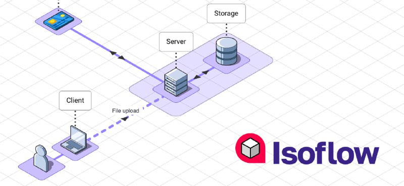 Isoflow 社区版：开源且高效的网络拓扑图绘制 React 组件，助力架构设计与可视化表达