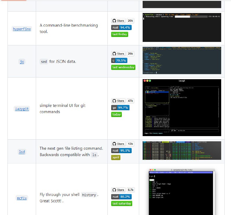 Modern Unix-现代Unix命令替代集：提供一系列现代化、快速、更合理的Unix命令替代品Modern Unix-现代Unix命令替代集：提供一系列现代化、快速、更合理的Unix命令替代品