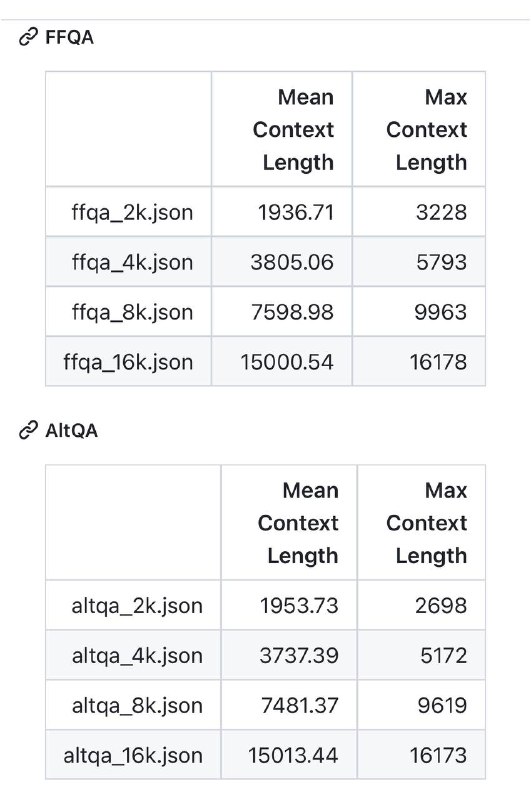 abacusai/Long-ContextLLM Giraffe🦒可以用来扩展LLM的上下文长度，它实现了将LLAMA v1 2K的上下文长度扩展为4K和16K