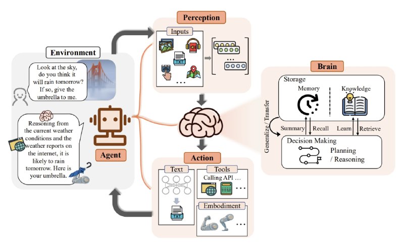 Awesome-AI-Agents：由LLM驱动的自主Agent集合，涵盖任务解决、多智能体协作、社会模拟等项目，提供框架、基准评估和相关资源，推动AI代理技术的发展