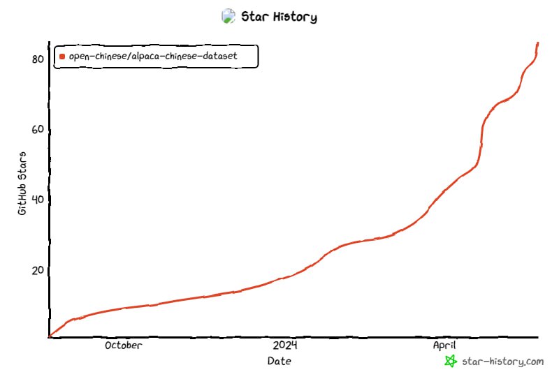 持续更新的中文指令微调数据集，支持双语微调和数据修正