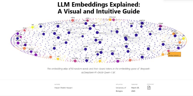 LLM Embeddings Explained: A Visual and Intuitive Guide - a Hugging Face Space by hesamation：用直观的视觉化方式带你深入了解LLM嵌入向量，涵盖了大语言模型的嵌入技术的基础知识，包括嵌入的定义、如何通过例子来理解嵌入以及它们在自然语言处理中的应用