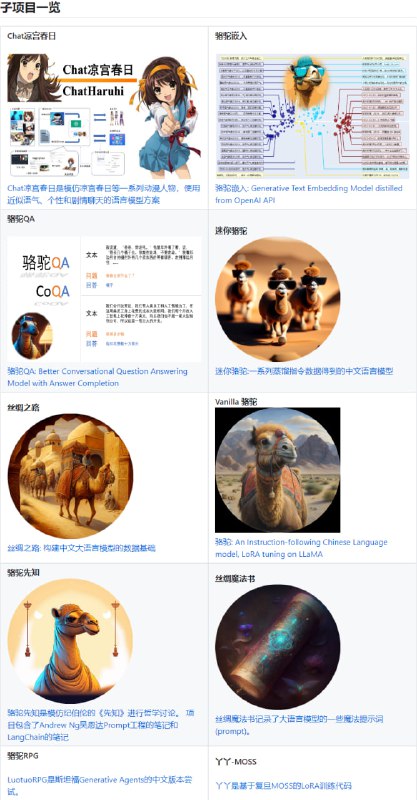 骆驼(Luotuo)项目是由冷子昂 @ 商汤科技, 陈启源 @ 华中师范大学 以及 李鲁鲁 @ 商汤科技 发起的中文大语言模型开源项目，包含了一系列大语言模型、数据、管线和应用