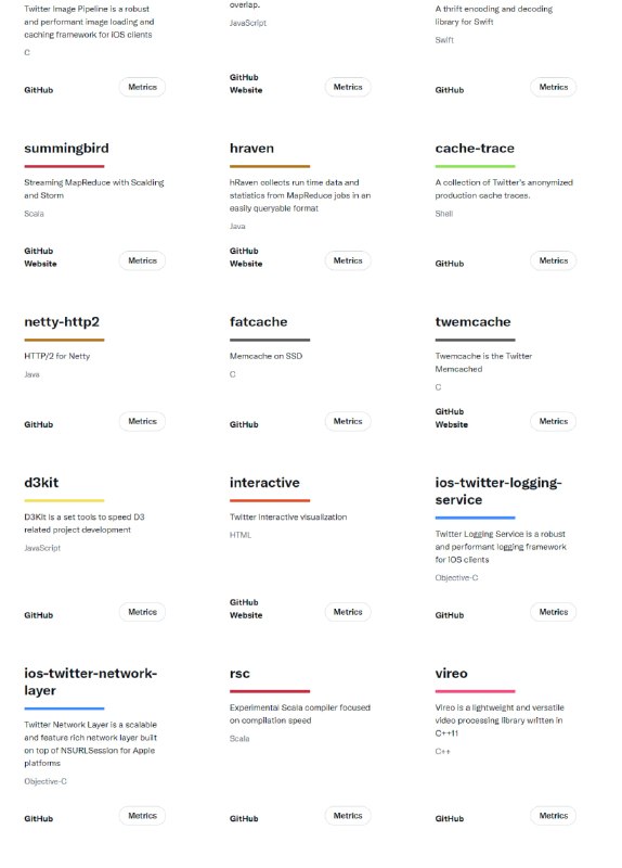 Twitter开源项目站 | Projects | 主页Twitter开源项目站 | Projects | 主页