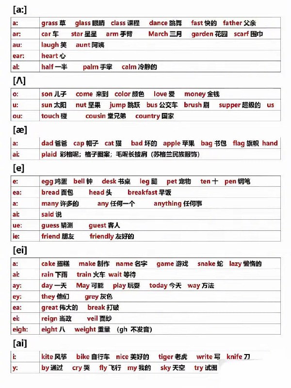 音标对应字母表音标对应字母表