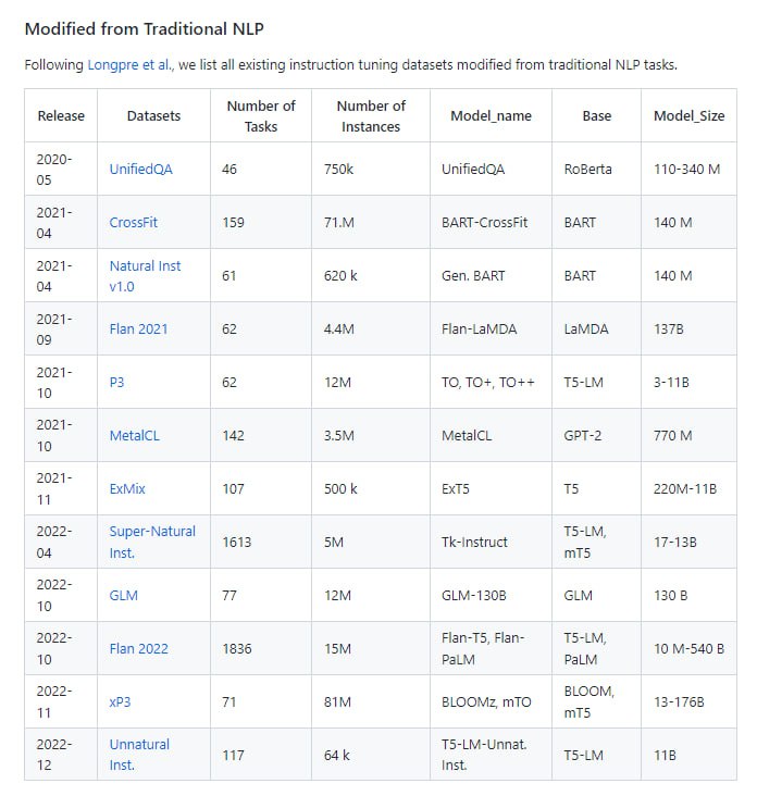 指令微调数据集、模型、论文和知识库大列表 | Awesome-instruction-tuning指令微调数据集、模型、论文和知识库大列表 | Awesome-instruction-tuning