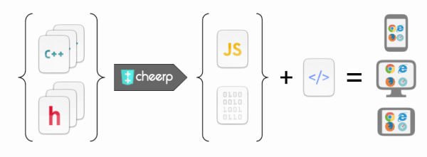 Cheep C++ 到 Webassembly 编译器现已开源