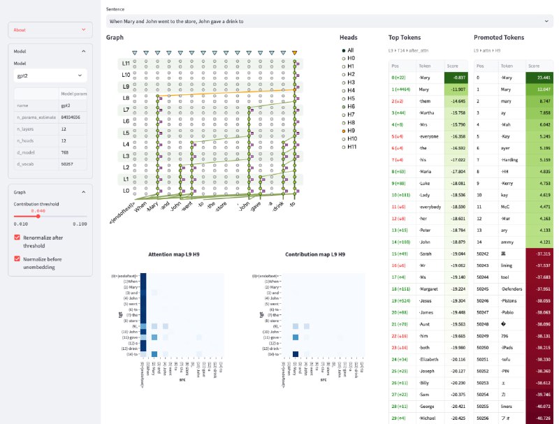 llm-transparency-tool：开源交互式工具包，用于分析基于 Transformer 的语言模型的内部工作原理