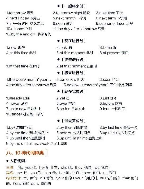 英语语法体系 | #英语英语语法体系 | #英语