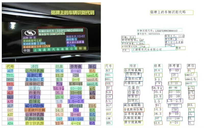 百度技术团队在 GitHub 开源的一套丰富且实用的 #OCR 工具库：PaddleOCR，可帮助开发者快速集成 OCR 功能