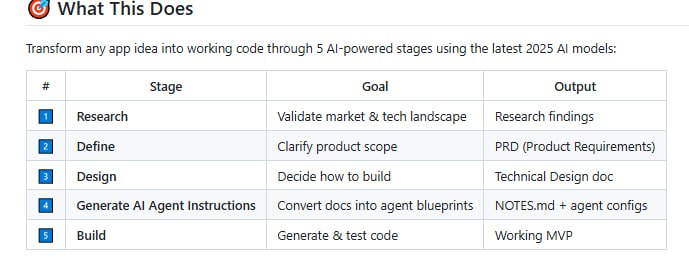 Vibe-Coding Workflow: AI-Powered MVP Development开发 MVP 不再是难题，Vibe-Coding Workflow 用 AI 助你快速落地产品