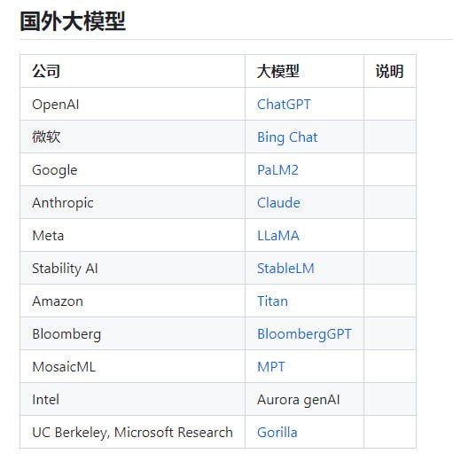 LLMs-In-China：中国大模型列表，旨在记录中国大模型发展情况