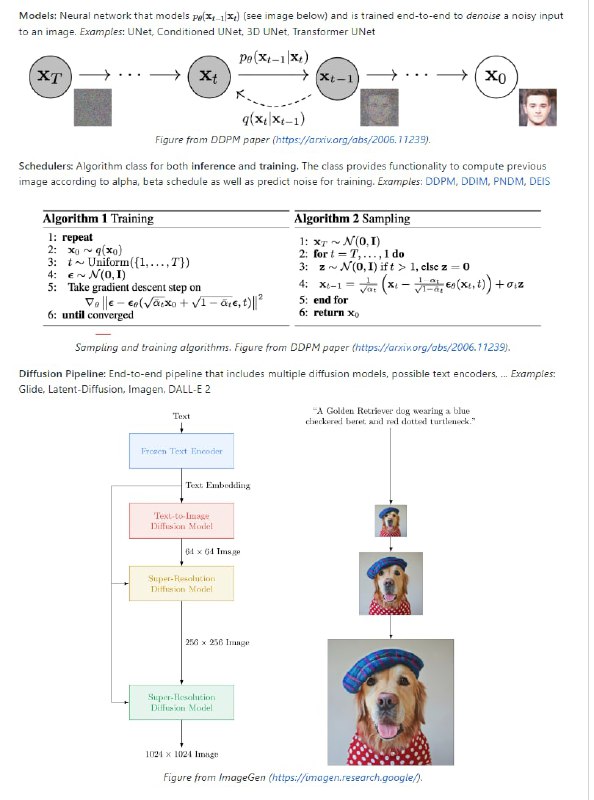 Diffusers 提供跨多种模态（例如视觉和音频）的预训练扩散模型，并用作扩散模型推理和训练的模块化工具箱