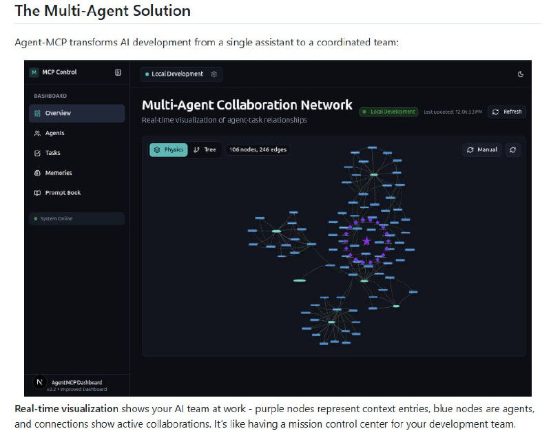 Agent-MCP：为AI开发带来多Agent协同的革命性框架