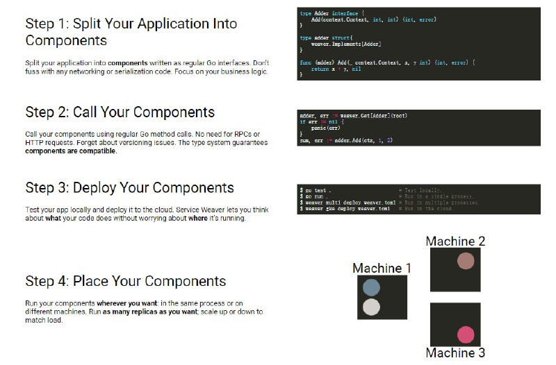 编写和部署云应用的编程框架Service Weaver 是一个用于编写、部署和管理分布式应用程序的编程框架
