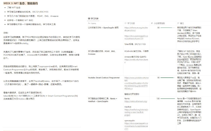 比较全面的web3入门计划（附资料）| Notion基础知识- 区块链基础- 相关金融知识- 比特币底层技术- 以太坊原理以太坊和智能合约- 智能合约相关概念- 常用标准NFT生态- 了解NFT生态- 常见标准- 相关工具比较全面的web3入门计划（附资料）| Notion基础知识- 区块链基础- 相关金融知识- 比特币底层技术- 以太坊原理以太坊和智能合约- 智能合约相关概念- 常用标准NFT生态- 了解NFT生态- 常见标准- 相关工具