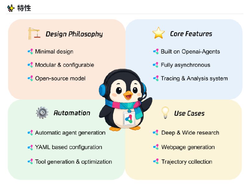 Youtu-agent：是一个腾讯出品的灵活、高性能的框架，用于构建、运行和评估自主智能体