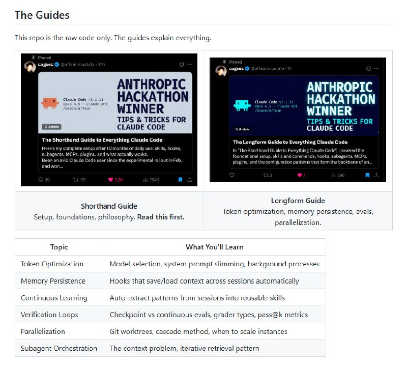 Everything Claude Code：一个由 Anthropic 黑客松获奖者创建的 Claude Code 配置全集，经过 10 多个月的高强度日常使用，专为构建真实产品而优化，包含生产级可用的智能体（agents）、技能（skills）、钩子（hooks）、命令、规则和 MCP 配置