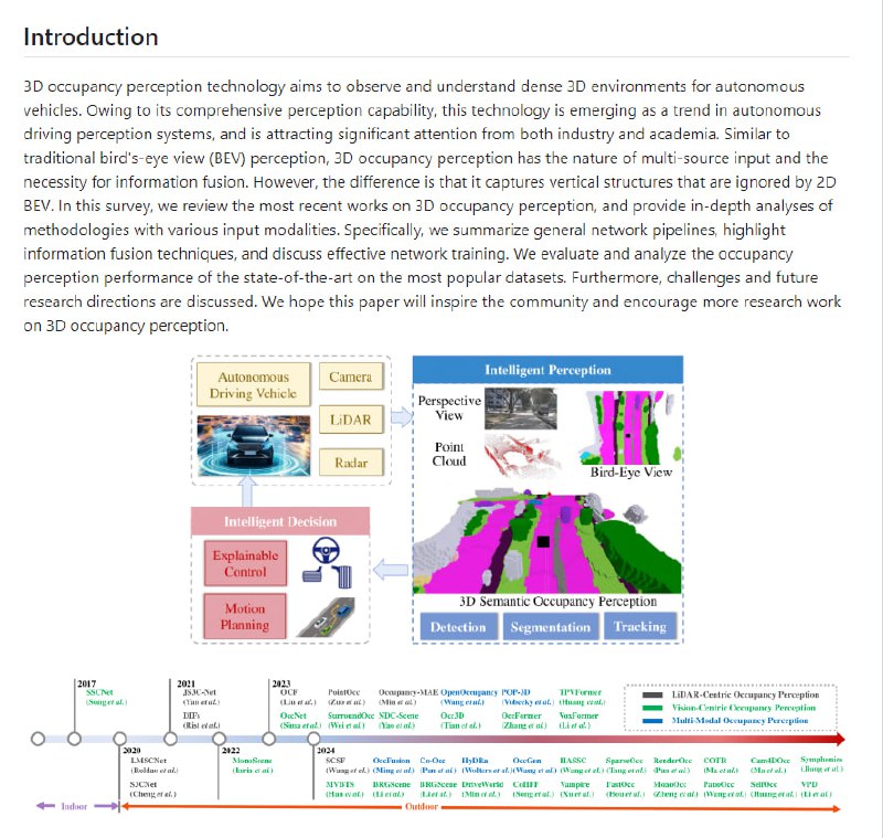 3D-Occupancy-Perception：自动驾驶中的三维占用感知信息融合相关文献资源列表，涵盖激光雷达中心、视觉中心和多模态占用感知