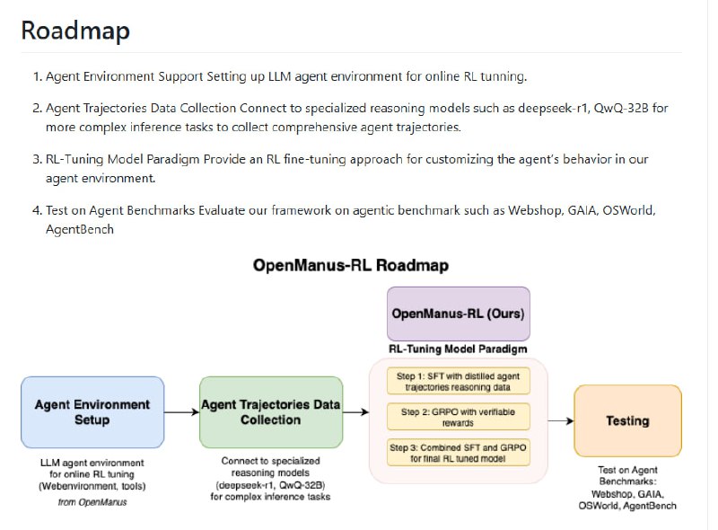 OpenManus-RL：一个为LLM Agents开发的强化学习调优开源项目