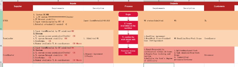 easyExcelJs：简单的操作生成漂亮的EXCEL，快速上手，提供漂亮模板直接使用easyExcelJs：简单的操作生成漂亮的EXCEL，快速上手，提供漂亮模板直接使用