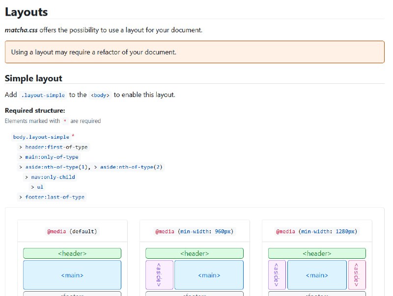 抹茶CSS：一个纯CSS的语义化样式库，用于快速原型设计和简化网页开发流程，无需JavaScript和复杂配置抹茶CSS：一个纯CSS的语义化样式库，用于快速原型设计和简化网页开发流程，无需JavaScript和复杂配置