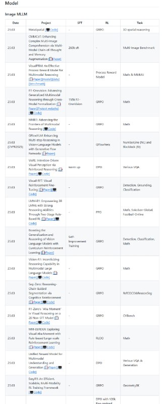 Awesome-Multimodal-Reasoning：一个专注于多模态推理的优秀资源库
