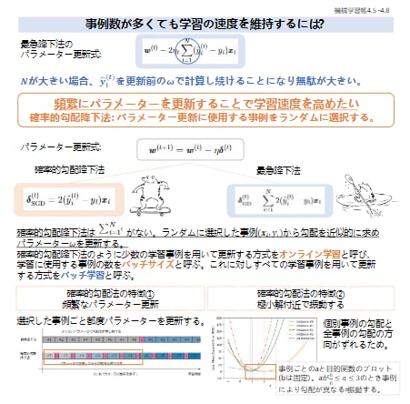画风感人的机器学习笔记(日文)mlnote-note | #机器学习 #笔记画风感人的机器学习笔记(日文)mlnote-note | #机器学习 #笔记