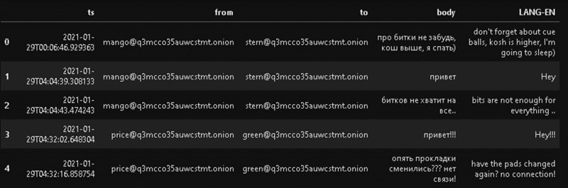 使用 Python 从泄露的聊天日志中挖掘威胁情报的金矿 | 博文处理大量的数据可能会耗费时间，因此，使用Python可以非常有力地帮助分析人员对信息进行分类，并为他们的调查提取最相关的数据