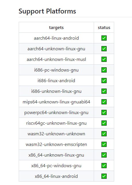 SkipDB & Watermark & Txn：嵌入式、内存中、零拷贝、ACID、MVCC、几乎无锁且提供可序列化快照隔离的数据库引擎