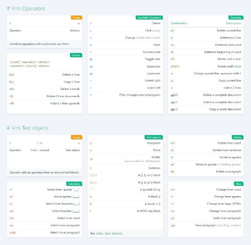 Vim使用速查 #vim #速查表Vim使用速查 #vim #速查表