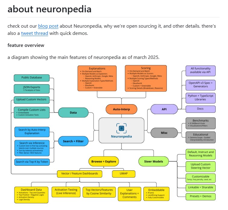 Neuronpedia：开源的神经元可解释性平台，为AI模型的神经元研究提供一站式解决方案